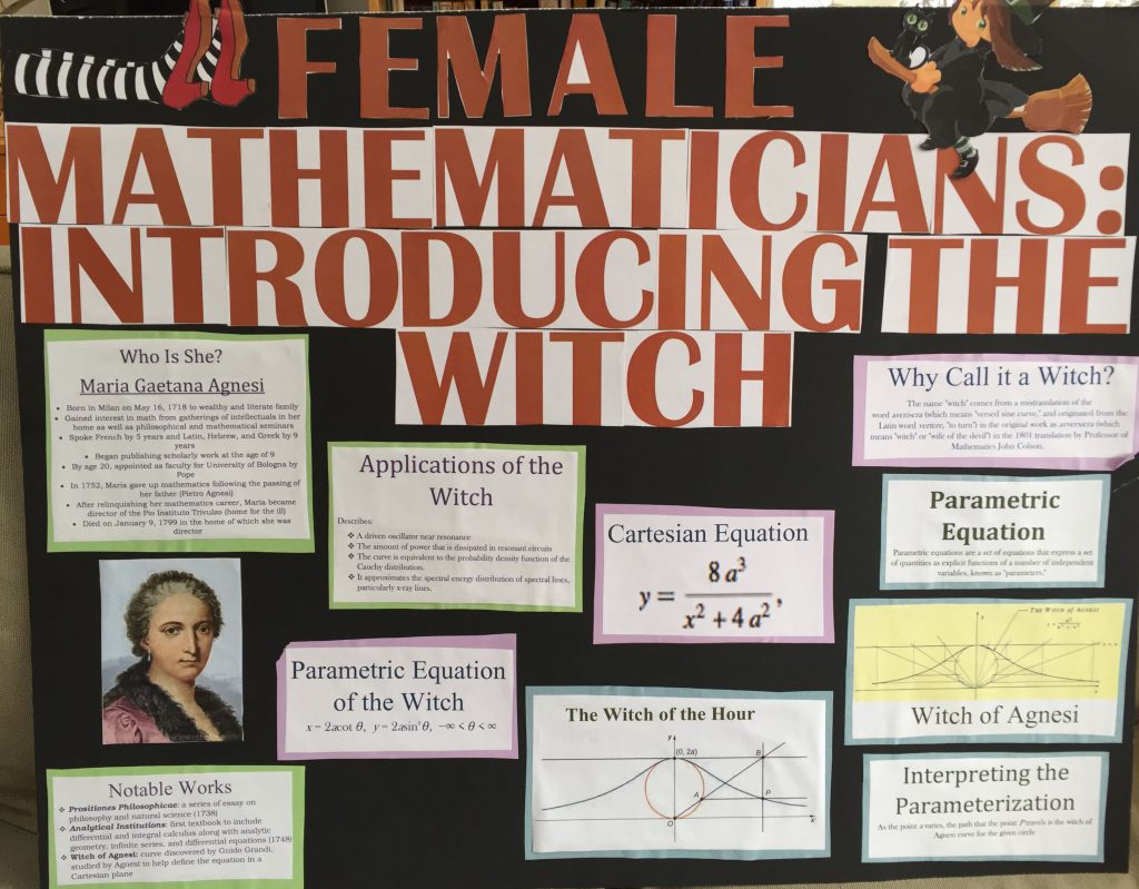 Female Mathematicians: Introducing the Witch