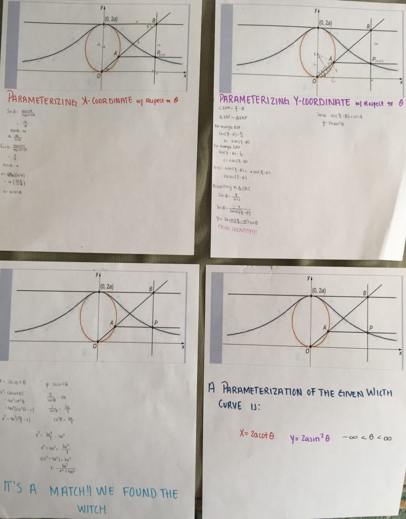 Parameterization of the Given Witch Curve