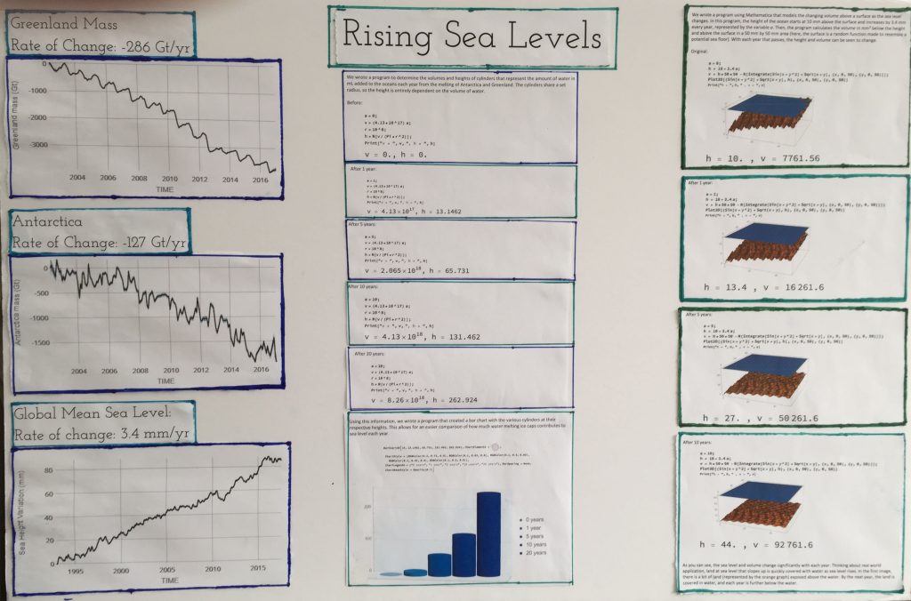 Rising Sea Levels