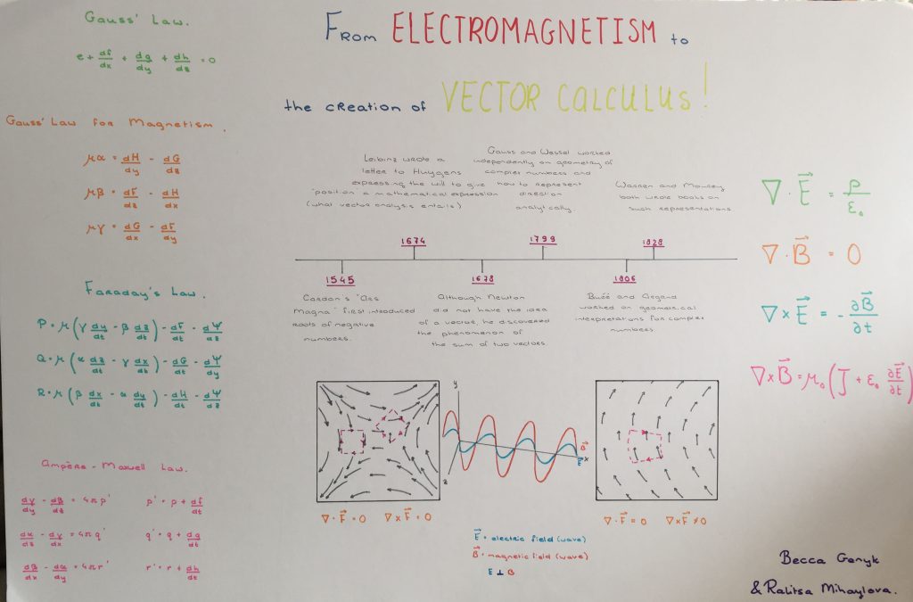 From Electromagnetism to creation Vector Calculus