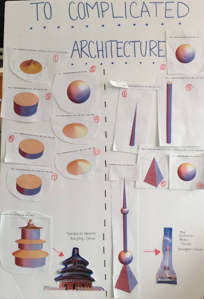 To Complicated Architecture