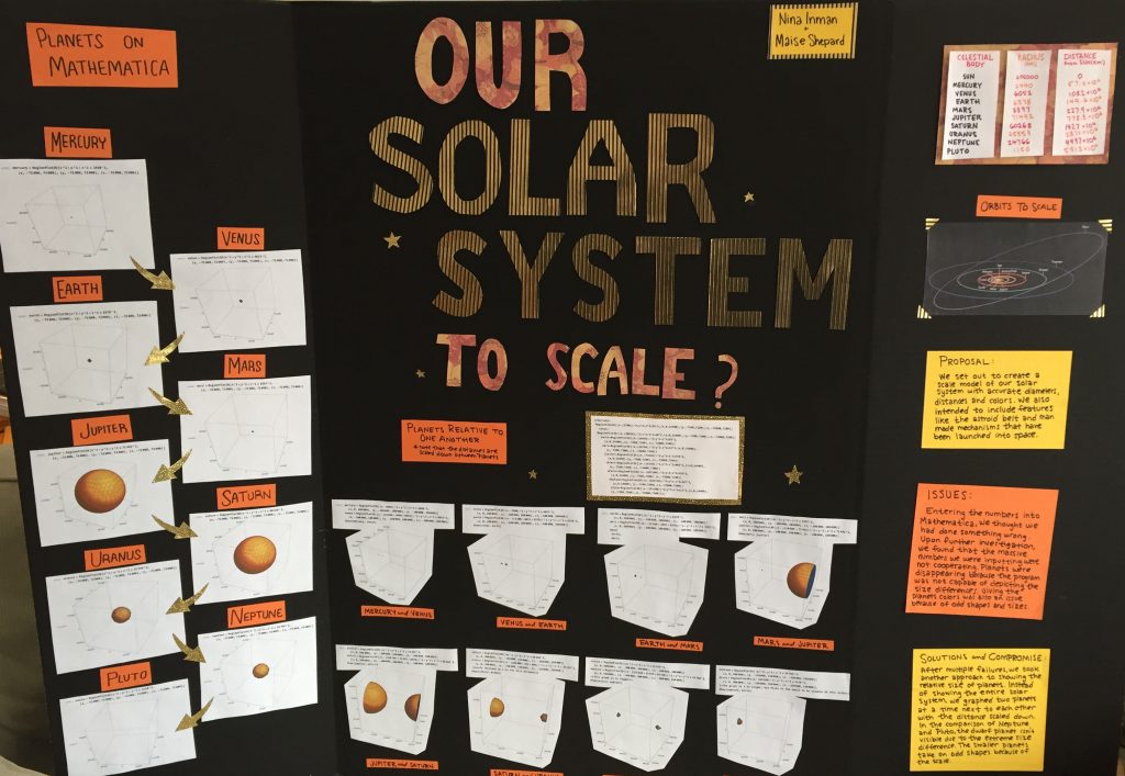Our Solar System to Scale