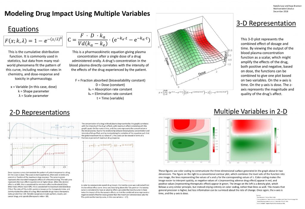 Modeling Drug Impact Using Multiple Variables