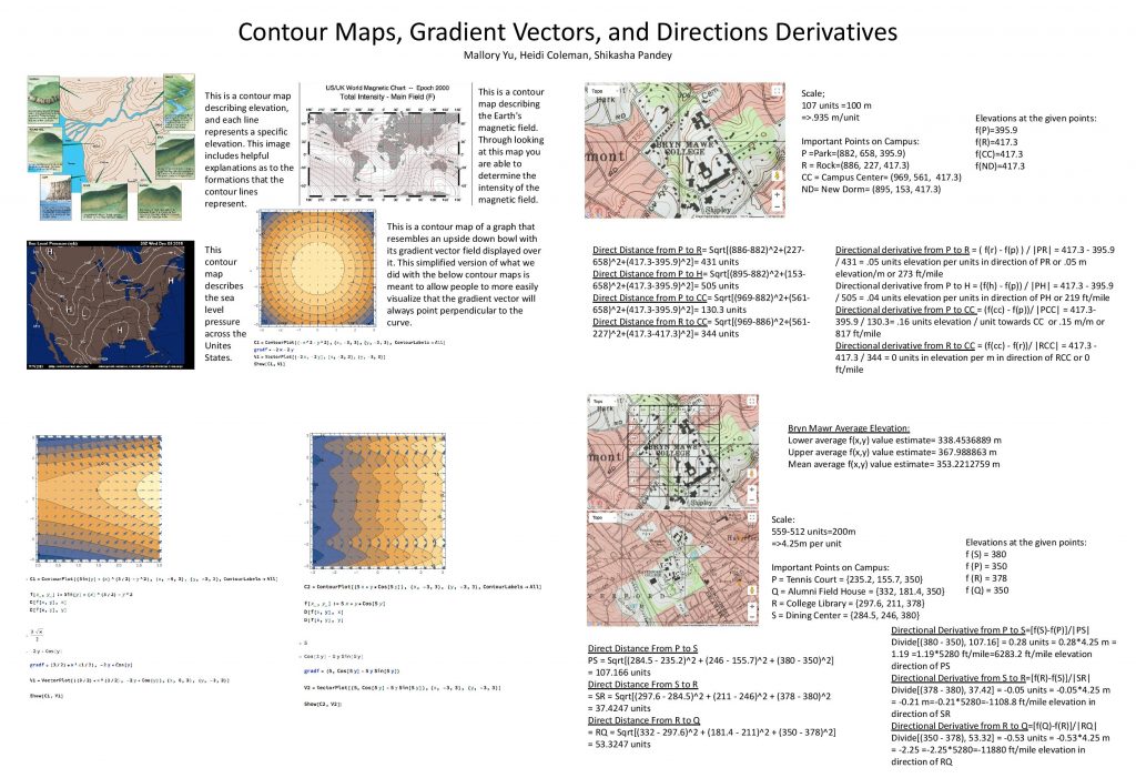 Contour Maps, Gradient Vectors, and Directions Derivatives