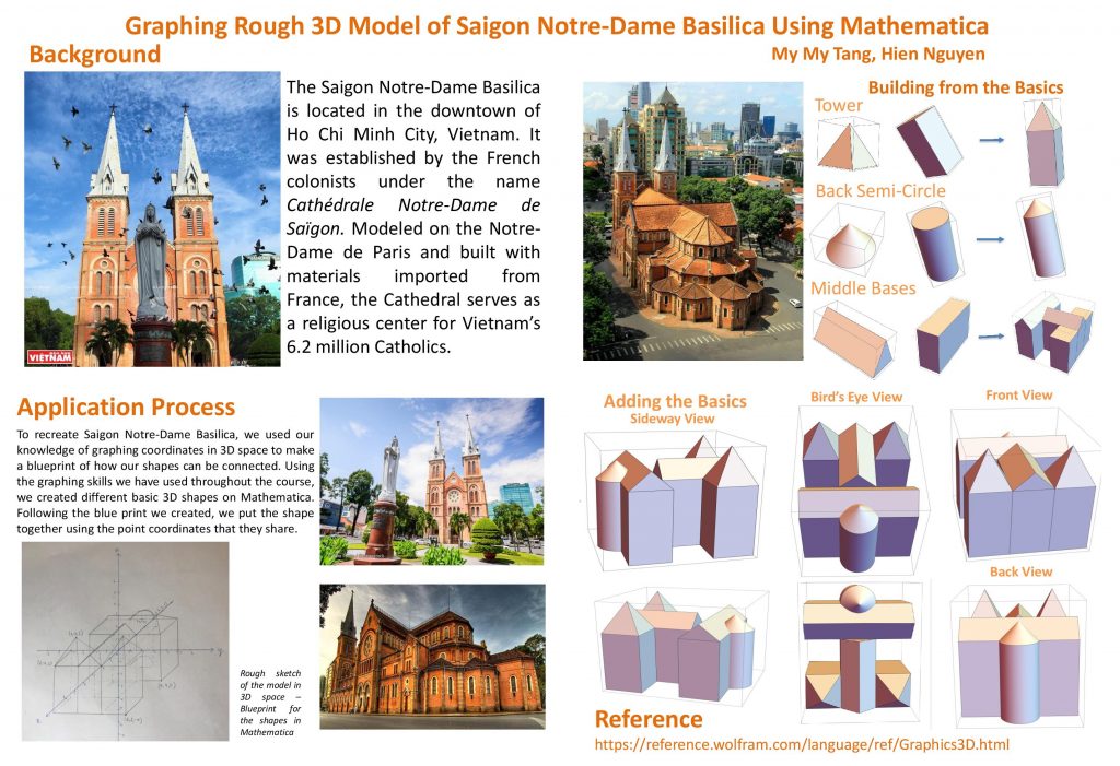 Graphing Rough 3D Model of Saigon Notre-Dame Basilica