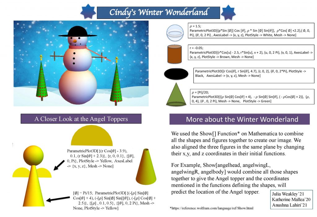 Cindy's Winter Wonderland